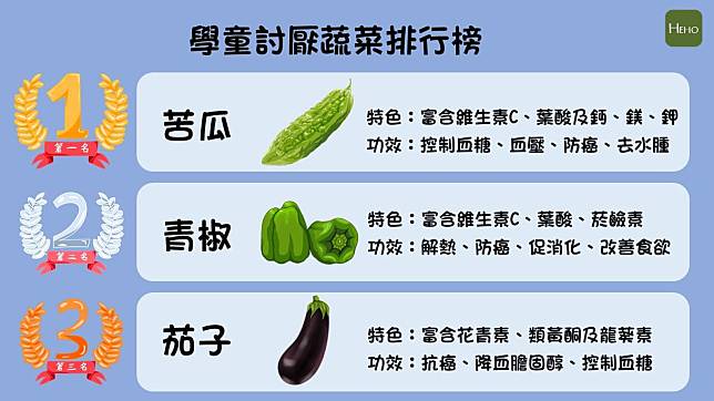 資料來源：2019 台灣營養基金會調查/圖檔來源：pngtree