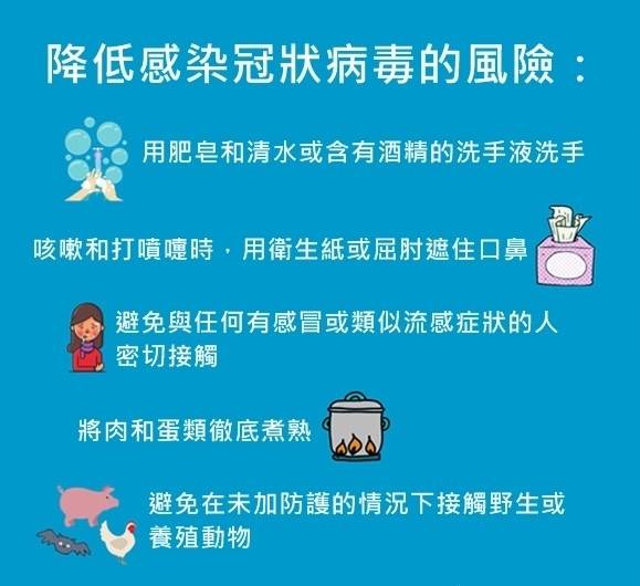【家庭懶人包】圖解預防武漢新型冠狀病毒5方法