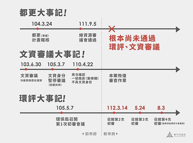 政治評論員李正皓依據新竹市長高虹安的說明圖卡，找出疑點。(取自臉書)