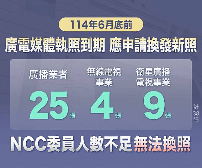 國家通訊傳播委員會(NCC)委員人數不足半數，廣電執照換發等多項業務無法運作。(NCC提供)