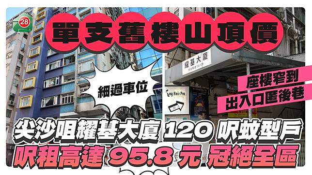 尖沙咀耀基大廈120呎蚊型戶 「山頂價」呎租95.8元冠絕全區