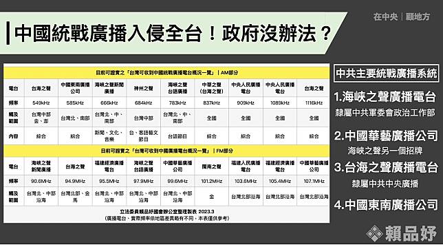 台灣現階段起碼有18個頻率淪陷，遭紅色滲透。(立委賴品妤國會辦公室提供)