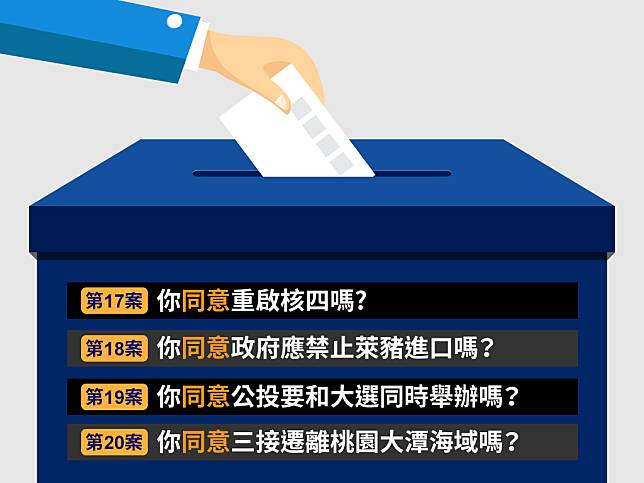 四大公投案將於1218日投票。(製圖/陳友齡)