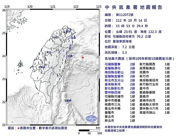 在今(14)日下午3時53分，台灣東部海域發生深度7.2公里的極淺層地震。 圖：中央氣象署／提供