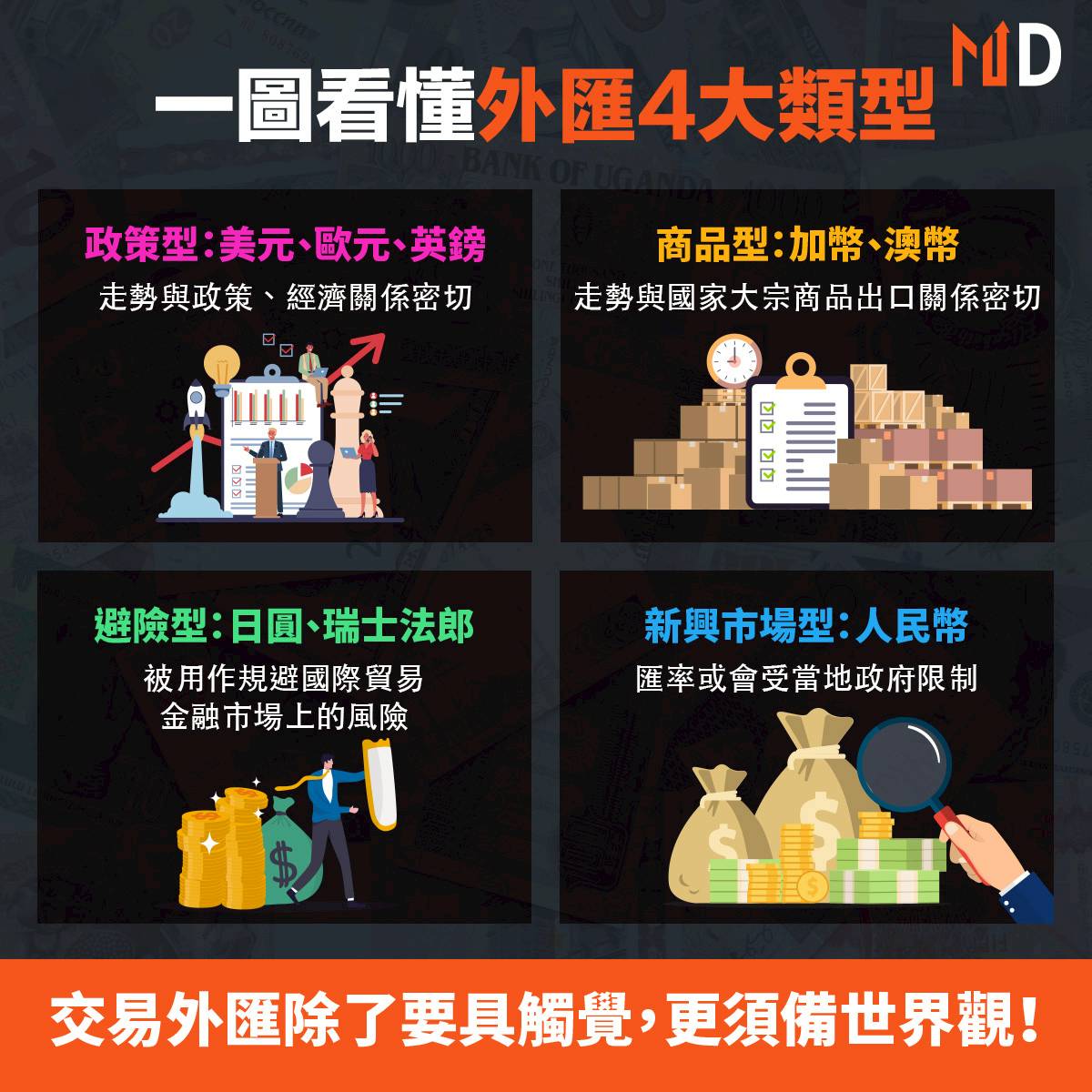 投資機匯】一圖看懂4大類型貨幣：交易外匯除了要具觸覺，更須備世界觀！ | Market Digest | LINE TODAY