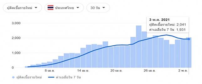 โควิด-19 (Covid-19) ต่อเศรษฐกิจไทย มีโอกาสทางเศรษฐกิจบ้างไหม?