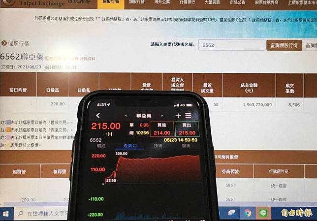 國產疫苗廠之一、聯亞生技集團旗下聯亞藥(6562)今(23日)重新登錄興櫃，以30元參考價掛牌，收在215元，1天內漲幅高達616％。(即時新聞攝)