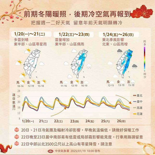 下週天氣。 圖：翻攝自中央氣象署臉書