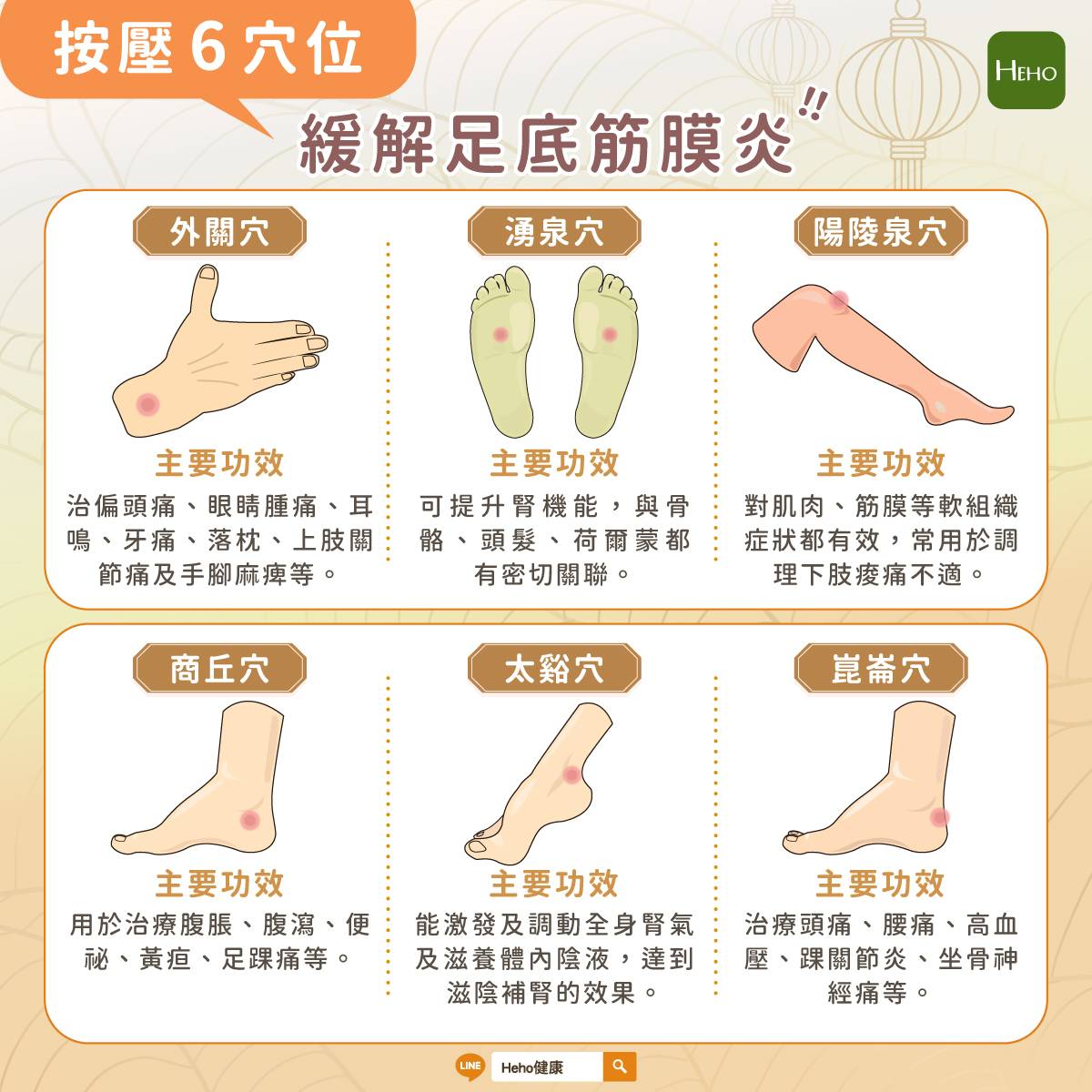 足底筋膜炎總讓你「寸步難行」？中醫推薦按摩6 穴位助解痛| Heho 健康（台灣） | LINE TODAY