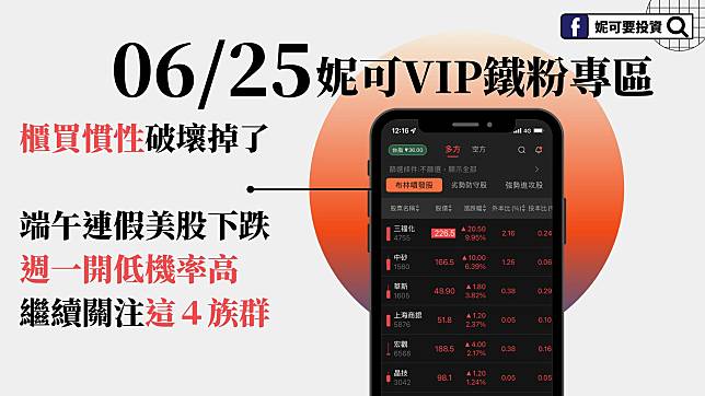 0625 妮可vip專屬教學》端午期間美股跌，週一開低機率高，明天觀察這５檔