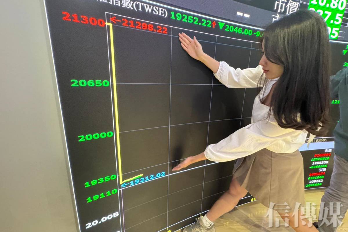 台積電開盤就跌停台股創史上最大跌點2086點跌停家數逾1700家| 信傳媒| LINE TODAY