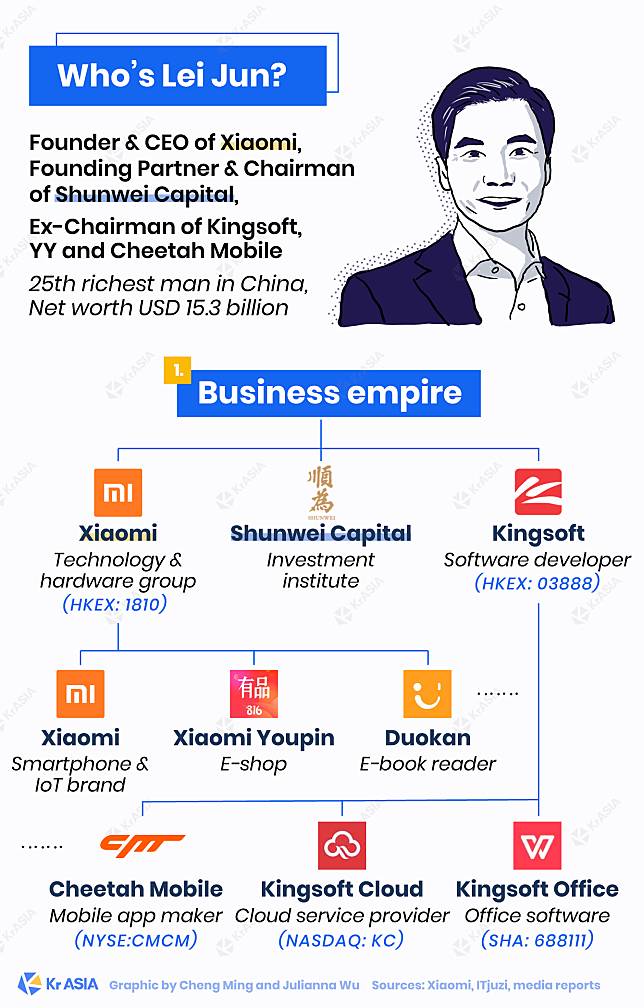 Xiaomi CEO Lei Jun's business empire