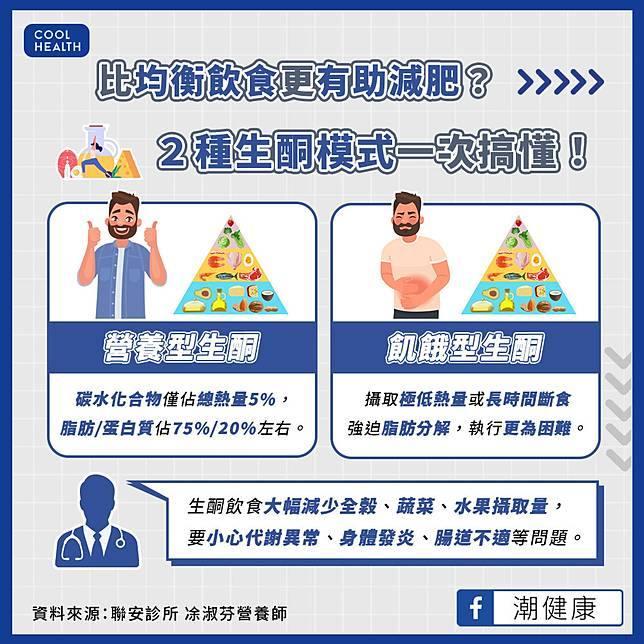 採取「生酮飲食」對減肥有用嗎？  實施前必懂「2大模式」