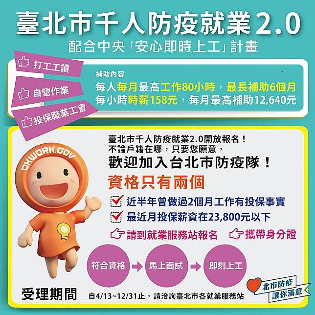 台北市加碼推出千人就業紓困方案，只要符合２個條件者，不限戶籍都可提出申請。   圖：台北市政府／提供