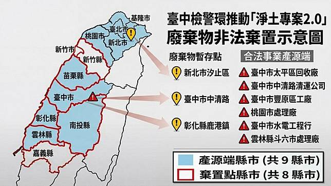 盤點產源端地圖