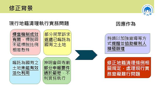 「地籍清理條例」部分條文修正草案背景。   圖：內政部提供