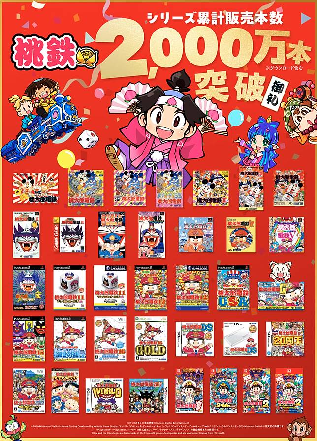 「桃太郎電鉄」シリーズの歴史
