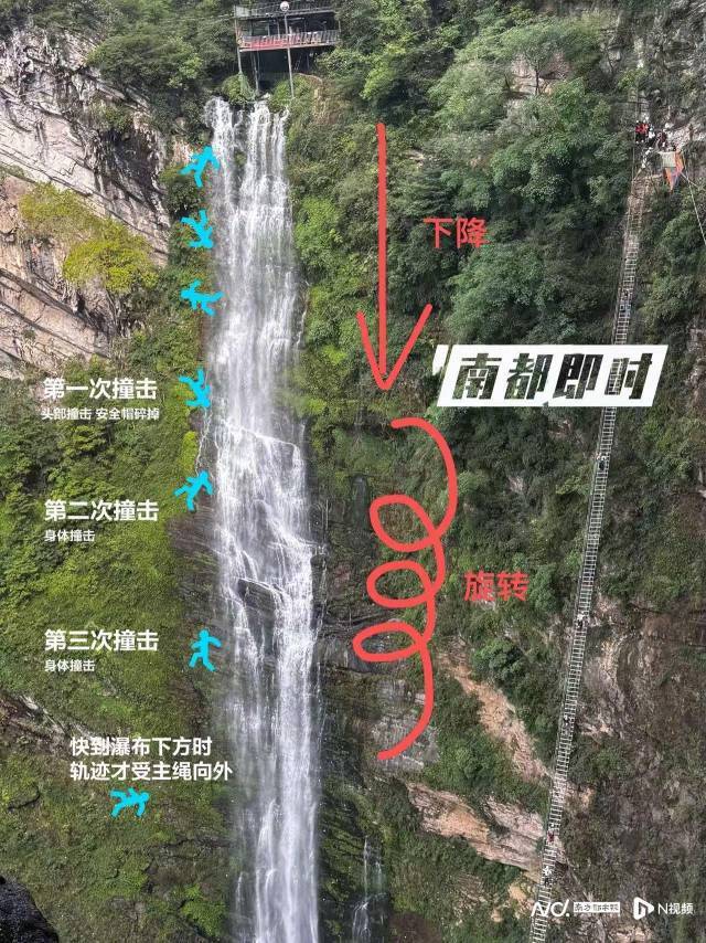中國少女懸崖鞦韆高空墜亡⋯不是沒綁緊！最新調查曝光「真相令人發毛」