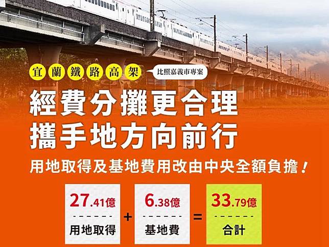 宜蘭鐵路高架配合款砍半 陳金德57.83億配合款搞定！