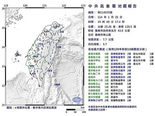 台南晚間發生芮氏規5.7的地震。(中央氣象署提供)