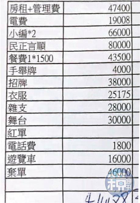 陳品宏曾出示罷康總部的支出明細，但多名志工指控他灌水做假帳。（讀者提供）