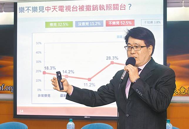 台灣民意基金會針對「中天新聞台換照」議題進行民調，董事長游盈隆表示，5成3民眾不樂見中天被撤照。（陳信翰攝）