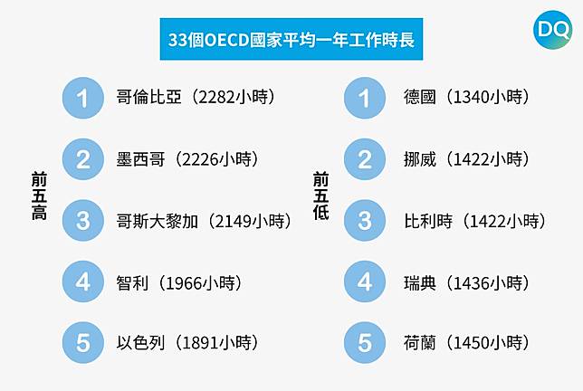 根據研究作者資料整理。 地球圖輯隊
