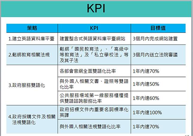 拼2030雙語國家  教部期許：小學畢業可用英文自我介紹