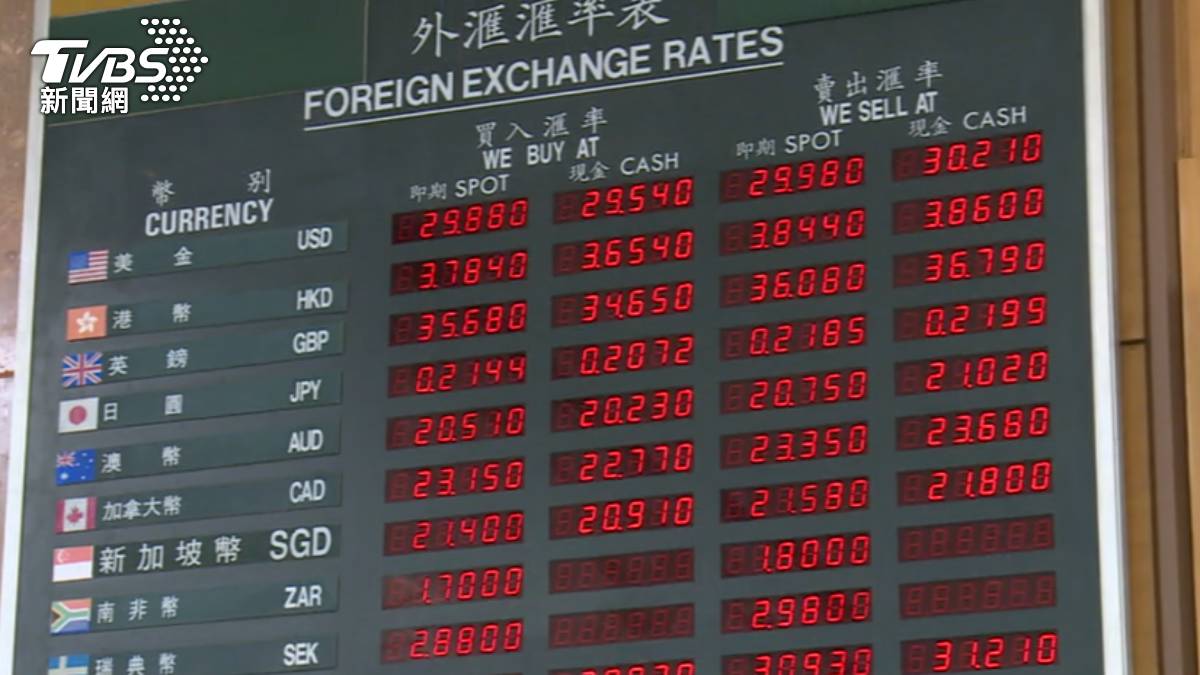 央行撒263億...強拉台幣升值專家：避股災加劇| TVBS | LINE TODAY
