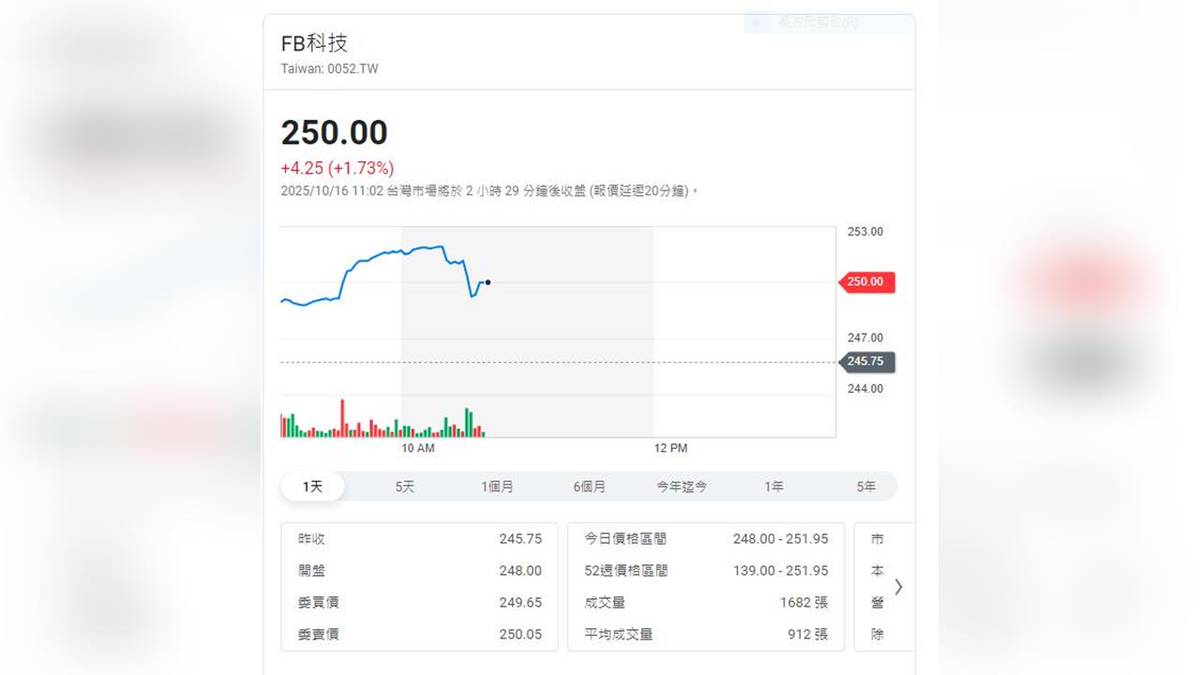 一張變七張！這檔ETF將進行分割作業114年11月26日為新受益憑證上市買賣| 民視新聞網| LINE TODAY