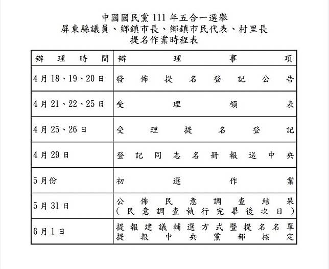 國民黨屏東縣議員、鄉鎮市長等選舉提名作業時間表。   圖：國民黨屏東縣黨部提供