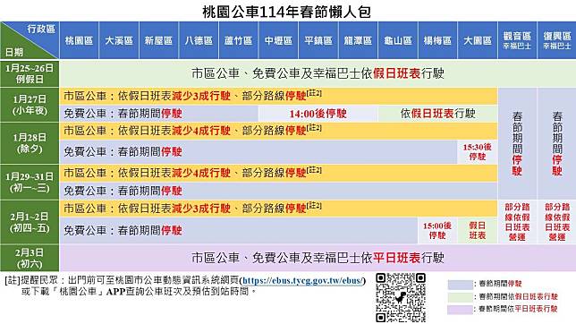 因應春節連續假期，桃園276條市區公車路線將進行營運班次調整。圖：交通局提供