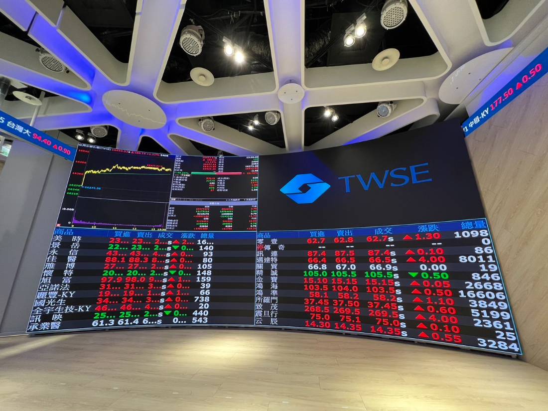 航運、半導體領漲，台股漲263點重登2萬點大關| MoneyDJ理財網| LINE TODAY