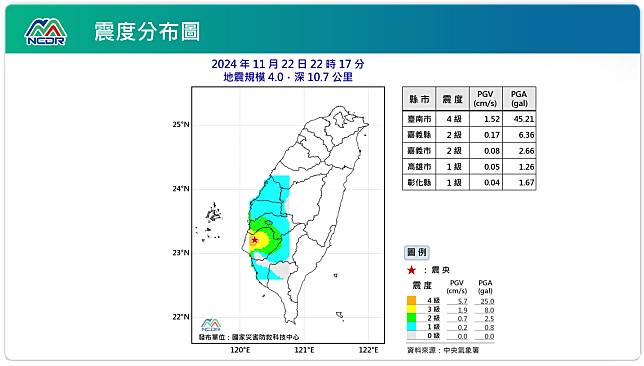 震度分布圖