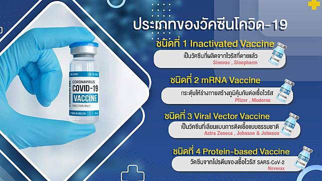 ม.ขอนแก่น ระบุฉีด 'ชิโนแวค 2 เข็ม'ภูมิคุ้มกันโควิดพุ่งพรวด  แนะเว้น 3 เดือนบูสต์เข็ม 3  ในกลุ่มไวรัสเวคเตอร์และ mRNA