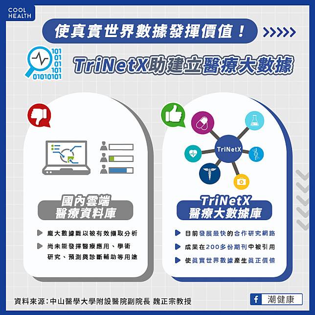 雲端醫療資料庫非結構化  難以有效擷取分析