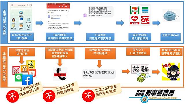 內政部警政署提供