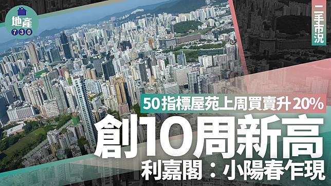 50指標屋苑上周買賣升20% 創10周新高 利嘉閣：小陽春乍現｜二手市況