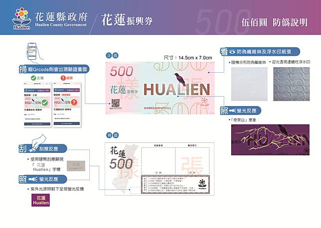 花蓮縣10月12日開始發放振興券，並公佈防偽辨識方式。（圖：花蓮縣政府提供）