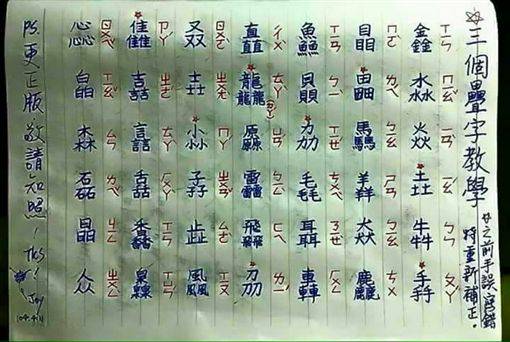 這六個中文怪字怎麼唸？網友全崩潰了| 三立新聞網| LINE TODAY 