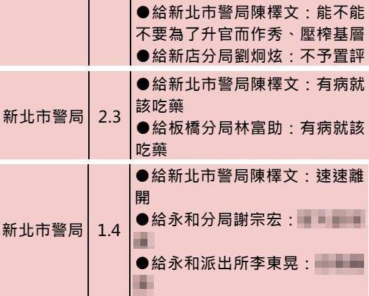 基層員警直接點名新北市警察局長陳檡文，痛罵「能不能不要為了升官而作秀」。（翻攝靠北警察）