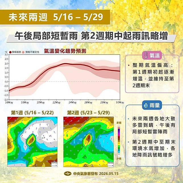 氣象署公布未來兩週「月長期天氣展望」。(氣象署提供)