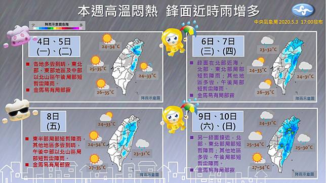 中央氣象局今（3）日表示，下週天氣大致高溫悶熱，但是到了週三、週四及下週末預計有鋒面接近   圖：取自中央氣象局報天氣粉絲專頁