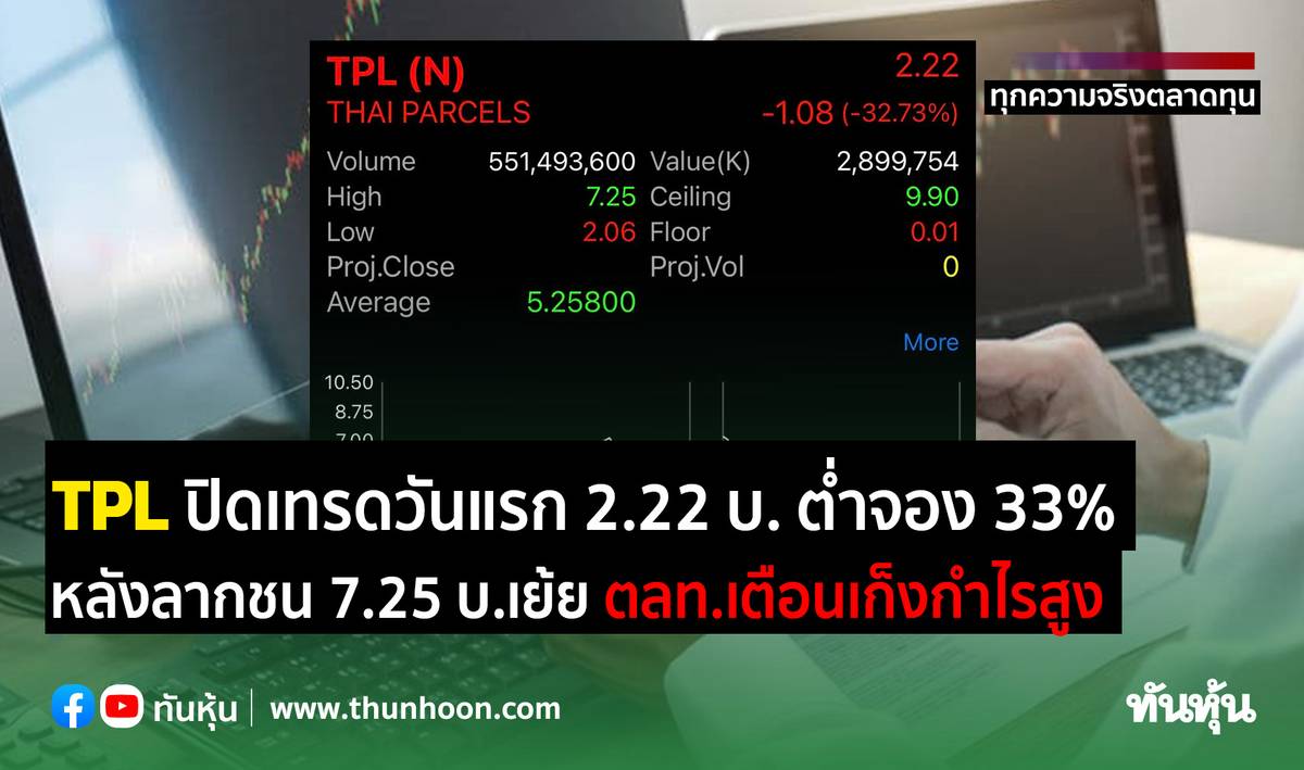TPL ปิดเทรดวันแรก 2.22 บ. ต่ำจอง 33% หลังลากชน 7.25 บ.เย้ย ตลท.เตือน ...