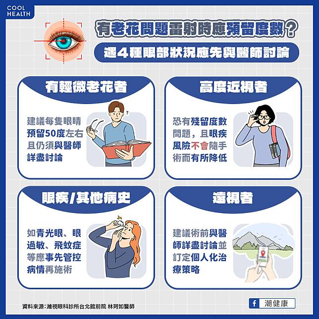 近視手術可以選擇「目標度數」嗎？ 矯正後的最佳視力值是「1.0」？