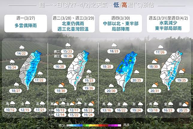 明天（28日）持續受到東北季風影響，北部及東北部氣溫較涼。（氣象局提供）