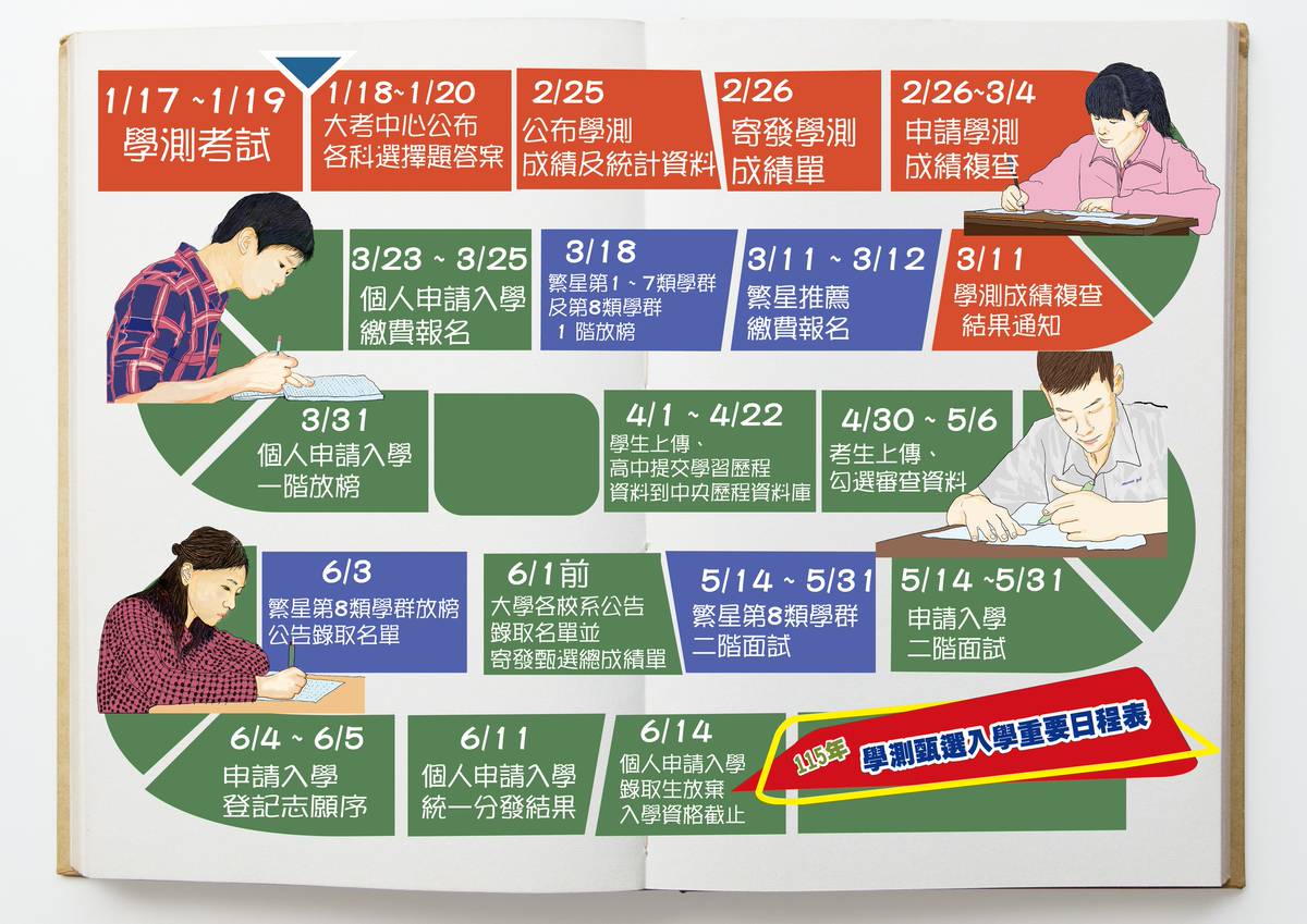 大學學測圓滿落幕2/25公布成績及5標| 青年日報| LINE TODAY