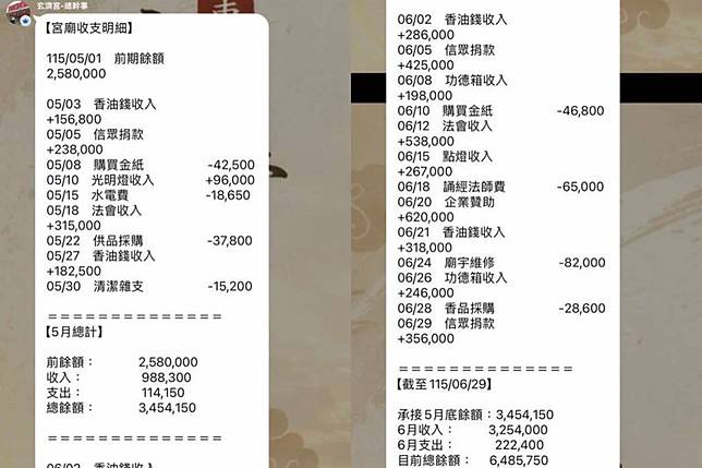 疑似玄濟公內部收入與支出表遭傳，引發網友熱議。圖／翻攝自霸告﻿臉書