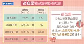 高血壓會造成身體多種危險