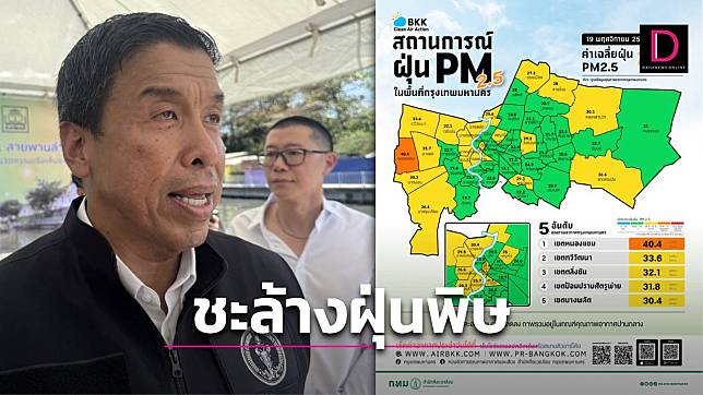 ‘ชัชชาติ’ เผยฝนตกหนักสถานการณ์ฝุ่นดีขึ้น ช่วยชะล้างแถมอากาศเปิด